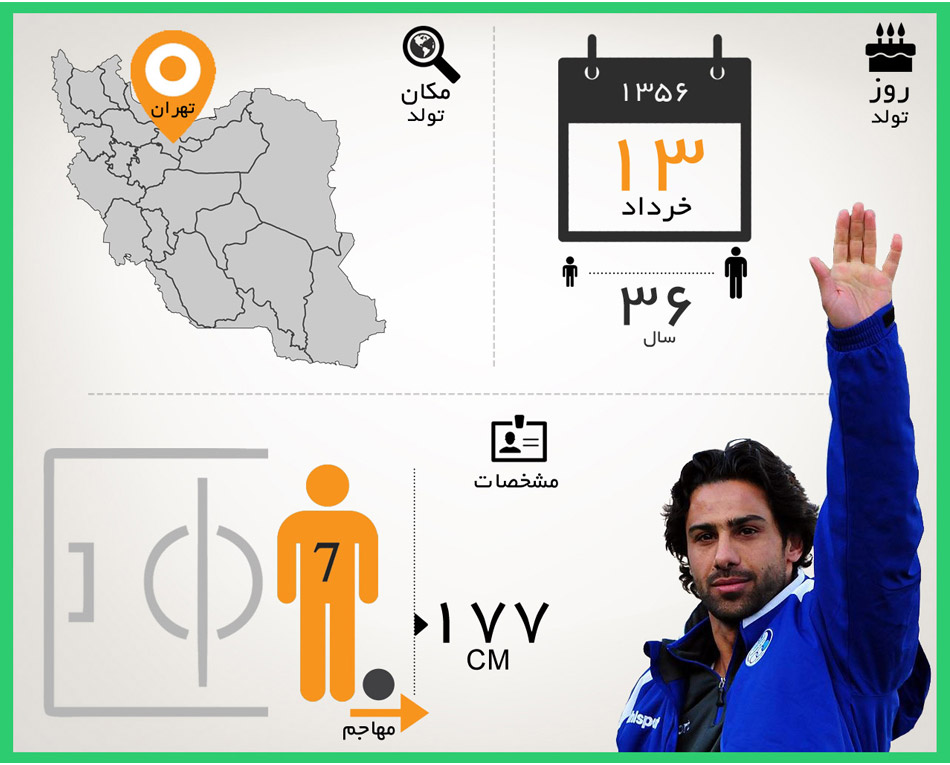 90 infographic اینفوگرافیک 90