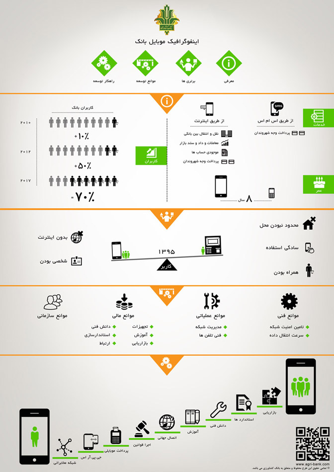 infographic agri bank اینفوگرافیک بانک کشاورزی