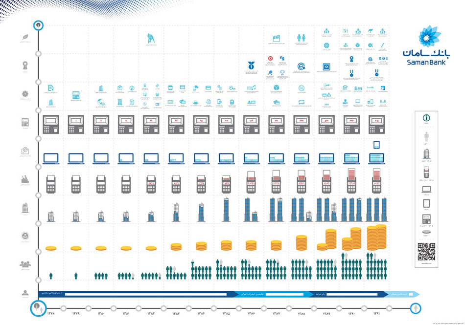 saman bank infographic اینفوگرافیک بانک سامان