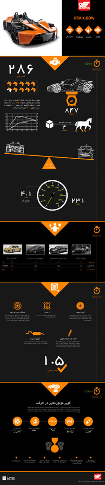 infographic kavir motor ktm اینفوگرافیم کویر موتور کی تی ام