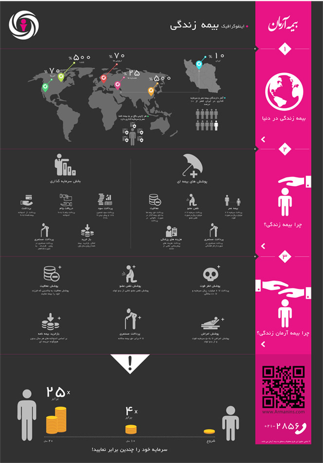 arman insurance infographic اینفوگرافیک بیمه ارمان