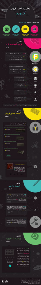 infographic keyboard farassoo group manager amir mortezaie far اینفوگرافیک گروه فراسو مدیر امیر مرتضایی فر