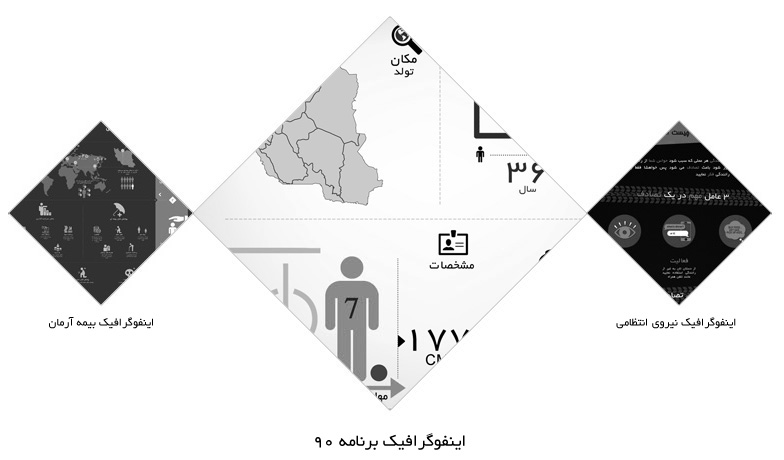 infographic 90 tv اینفوگرافیک برنامه 90
