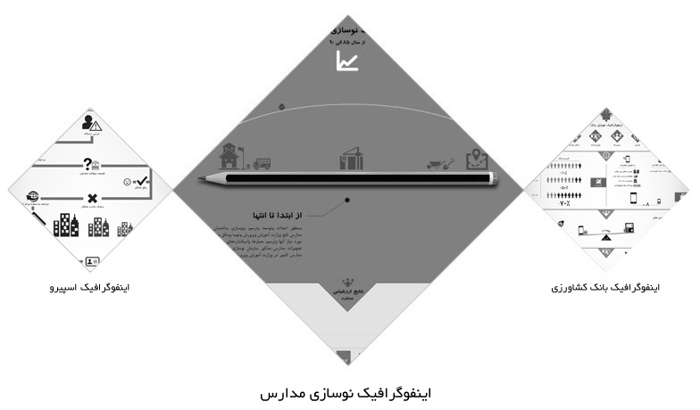 infographics vezarat اینفوگرافیک نوسازی مدارس