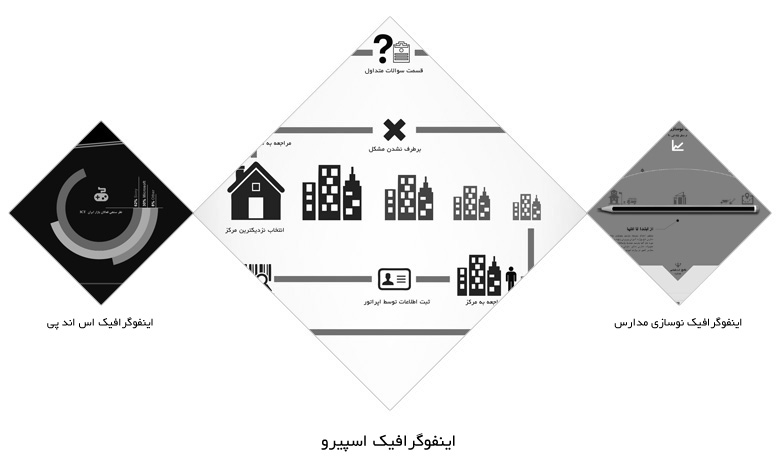 infographic espeero اینفوگرافیک اسپیرو 