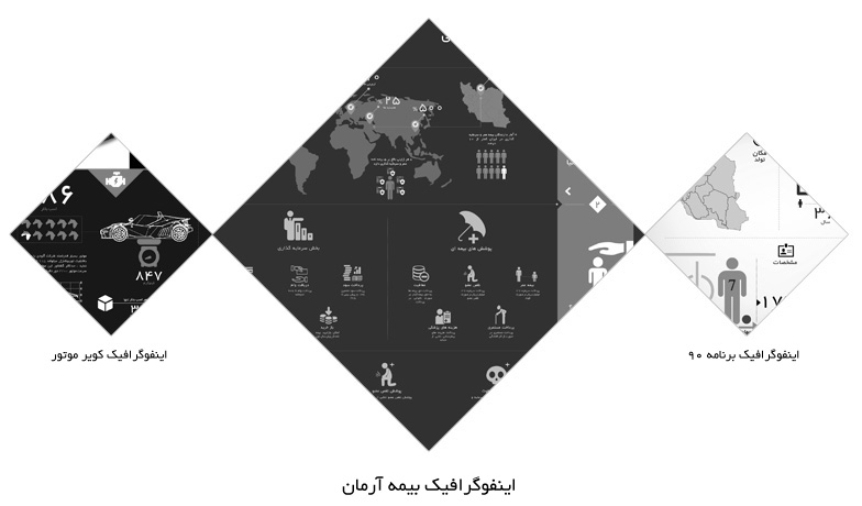 infographic bime arman insuranc amir mortezaie far اینفوگرافیک بیمه ارمان امیر مرتضایی فر