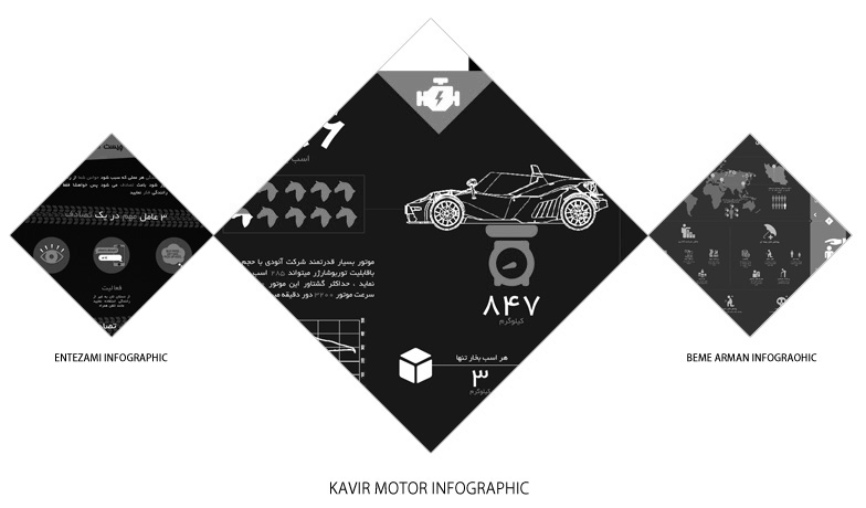 infographic kavir motor اینفوگرافیک کویر موتور ktm کی تی ام