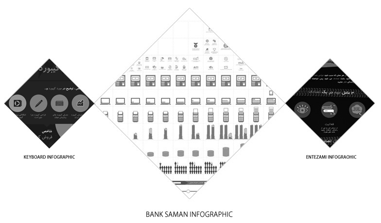 infographic bank saman اینفوگرافیک بانک سامان