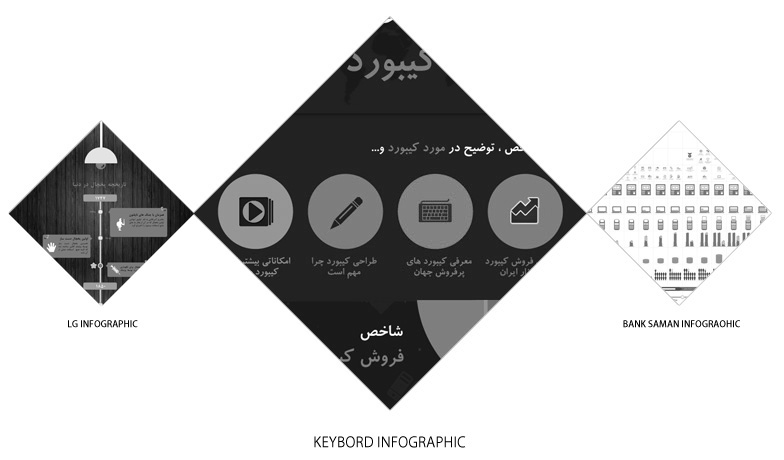 infographic farassoo group اینفروگرافیک گروه فراسو امیر مرتضایی فر amir mortezaie far