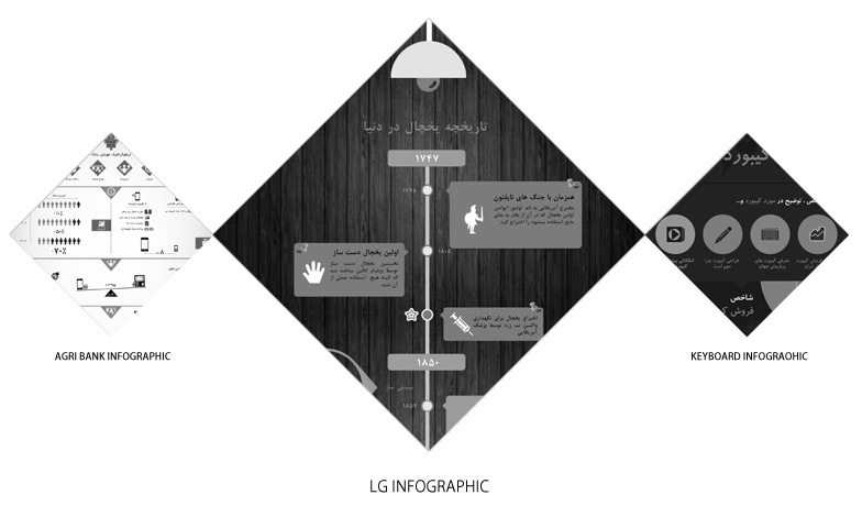 infographic lg اینفوگرافیک ال جی