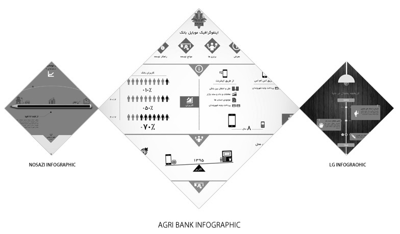 infographic agri bank keshavarzi اینفوگرافیک بانک کشاورزی