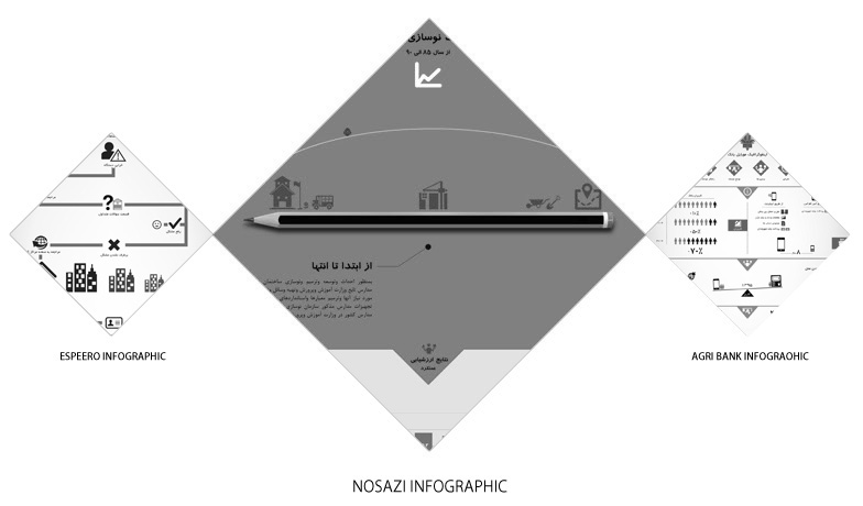 infographics vezarat اینفوگرافیک نوسازی مدارس