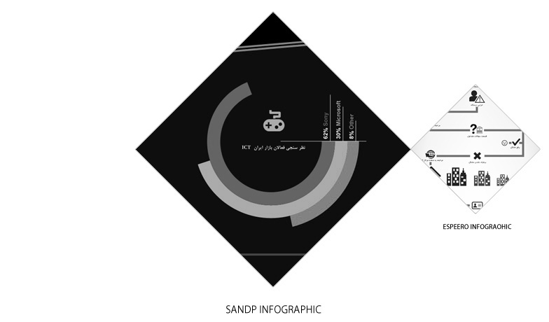 infographic sandp amir mortezaie far manager امیر مرتضایی فر اینفوگرافیک اس اند پی تحلیل گران بازار 