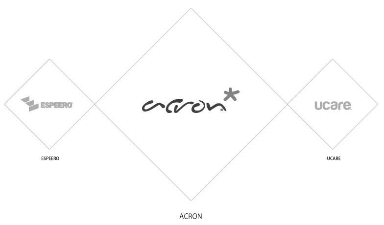 branding برندینگ identity farassoo فراسو acron اکرون