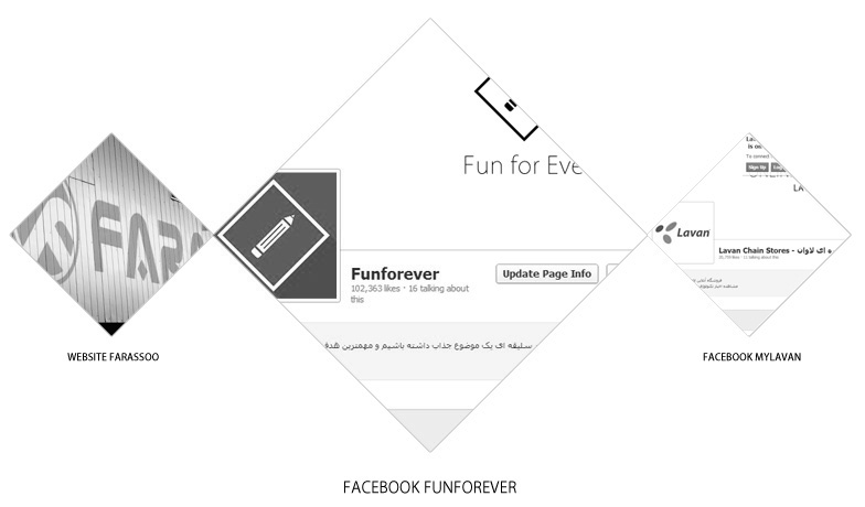 facebook funforever amir mortezaie far digital marketing manager online marketing manager facebook manager مدیر دیجیتال مارکتیگ ایمر مرتضایی فر انلاین مارکتینگ فیسبوک
