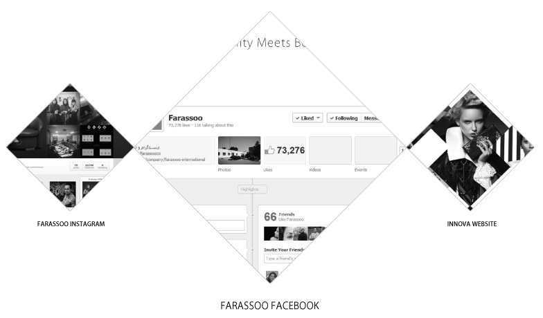 farassoo facebook manager digital marketing online amir mortezaie far مدیر فیسبوک فراسو امیر مرتضایی فر دیجیتال مارکتینگ انلاین مارکتینگ بازاریابی