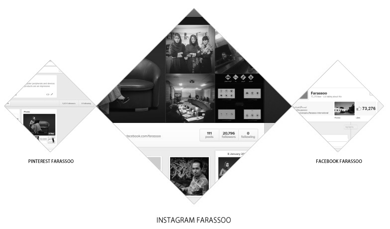 instagram farassoo group manager amir mortezaie far digital marketing manager online مدیر اینستاگرام گروه فراسو امیر مرتضا یی فر