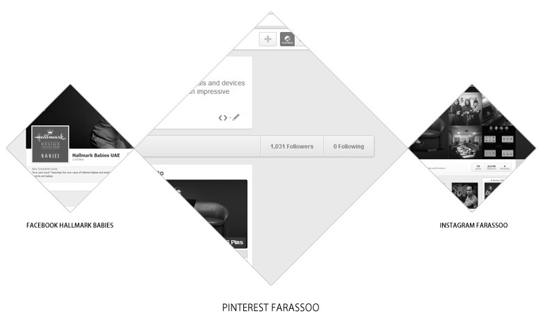 pinterest farassoo amir mortezaie far manager digital marketing online marketing مدیر پینترست گروه فراسو امیر مرتضایی فر مدیر دیجیتال مارکتینگ انلاین مارکتینگ