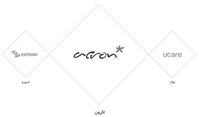 branding برندینگ identity farassoo فراسو acron اکرون