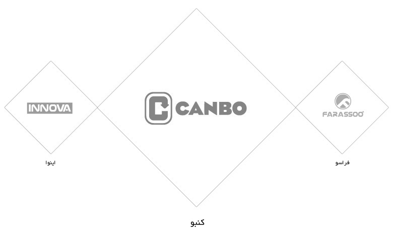 branding برندینگ identity farassoo فراسو innova اینوا