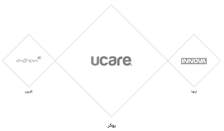 branding برندینگ identity farassoo فراسو acron اکرون ucare یوکر
